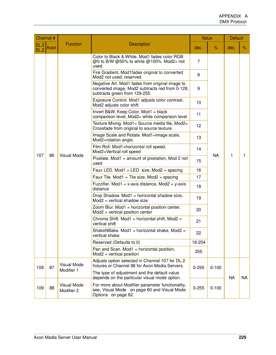 High End Systems AXON user manual Modifier, 229 