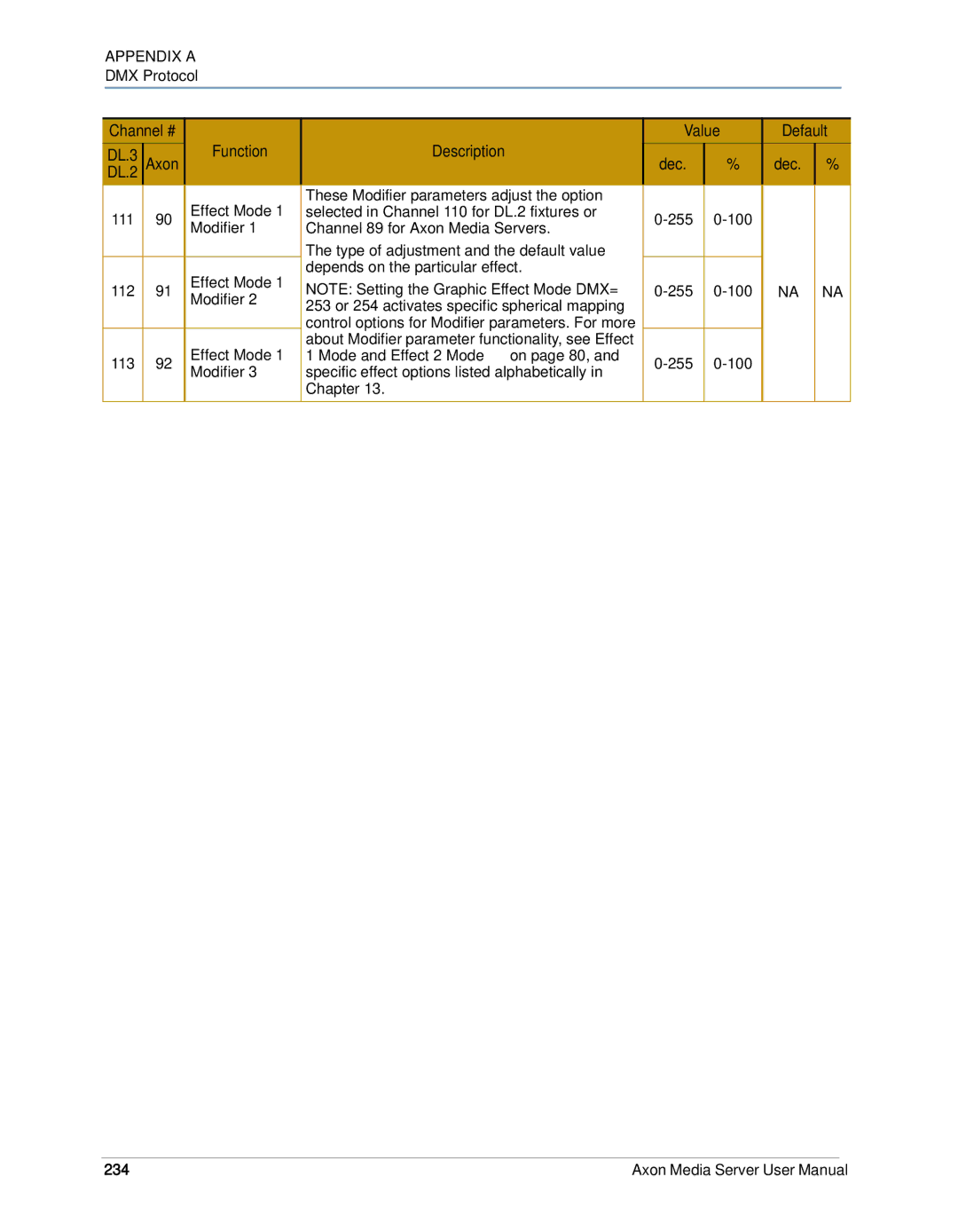 High End Systems AXON user manual Function Description Value Default, 234 