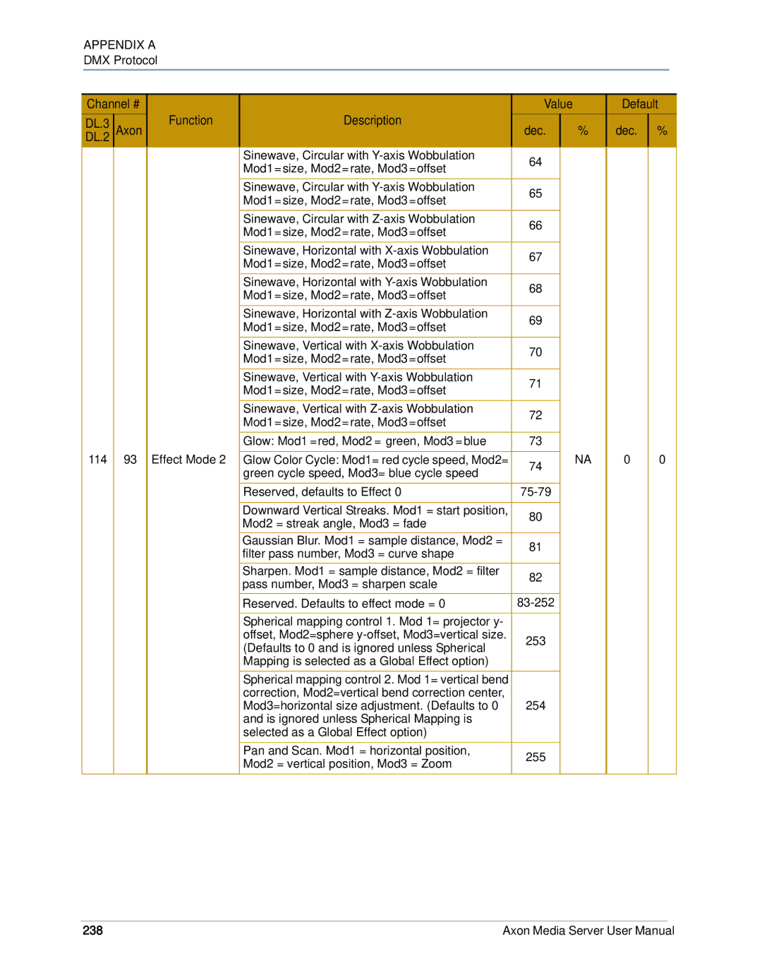 High End Systems AXON user manual Dec, 238 