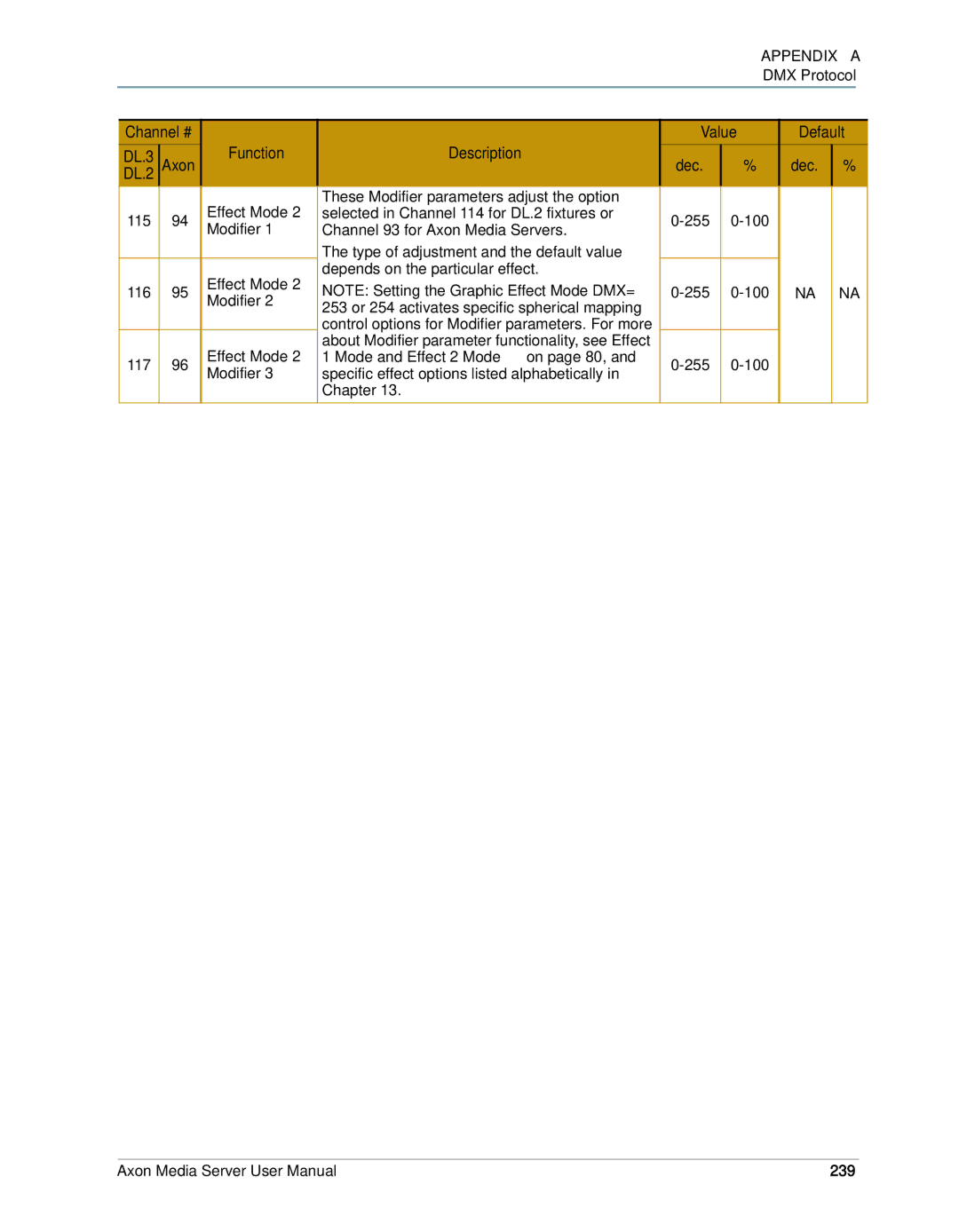 High End Systems AXON user manual Function Description Value Default, 239 