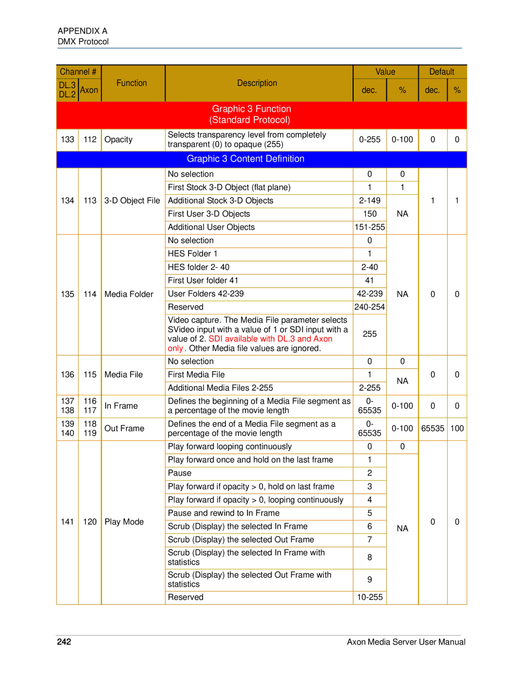 High End Systems AXON user manual Graphic 3 Function Standard Protocol, Graphic 3 Content Definition, 242 