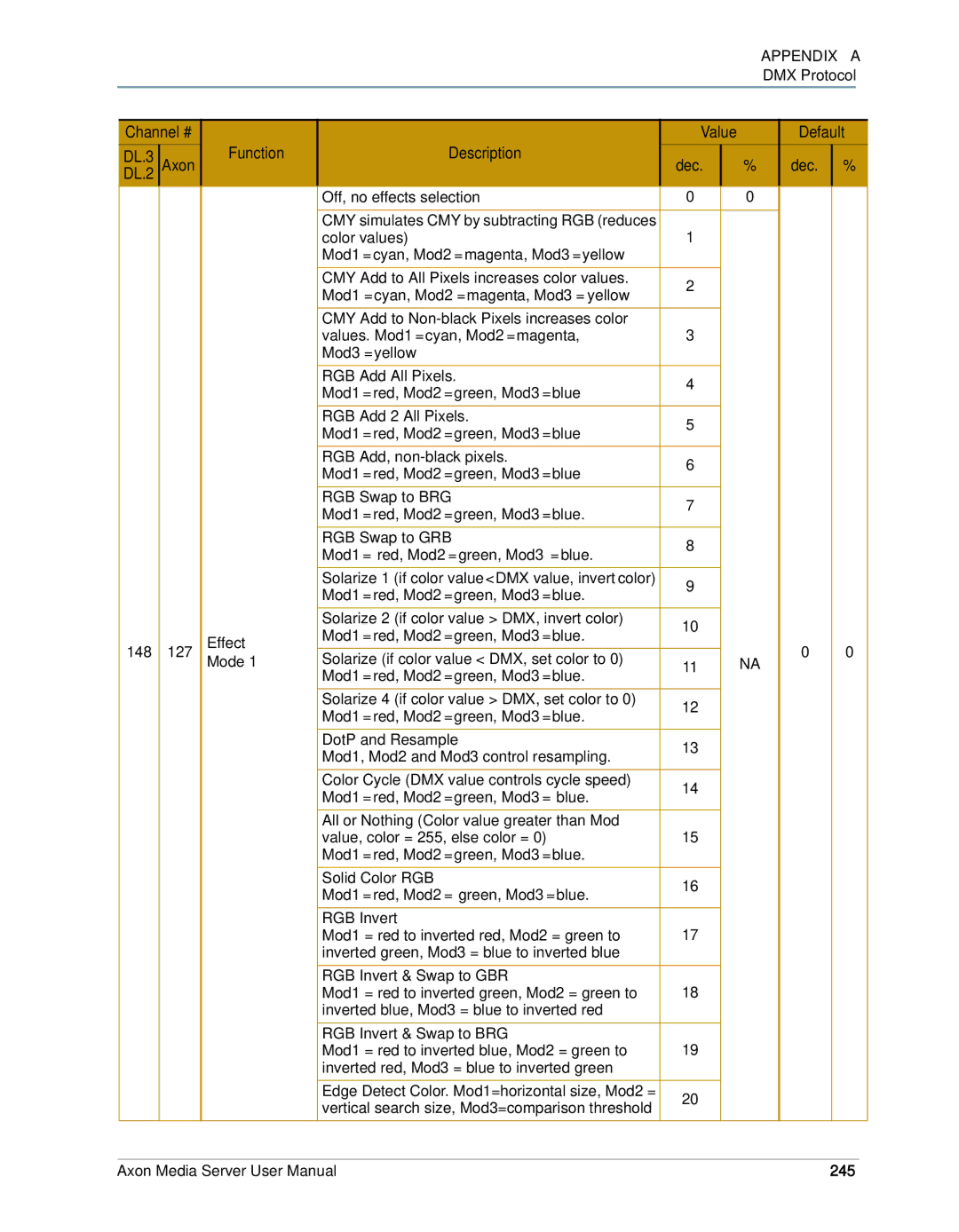 High End Systems AXON user manual Effect, 245 