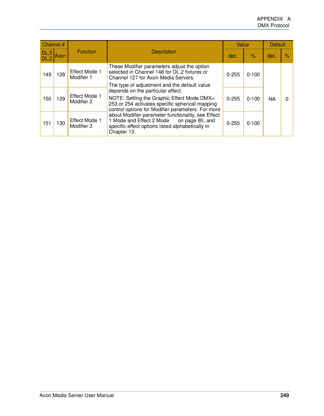 High End Systems AXON user manual Function Description Value Default, 249 