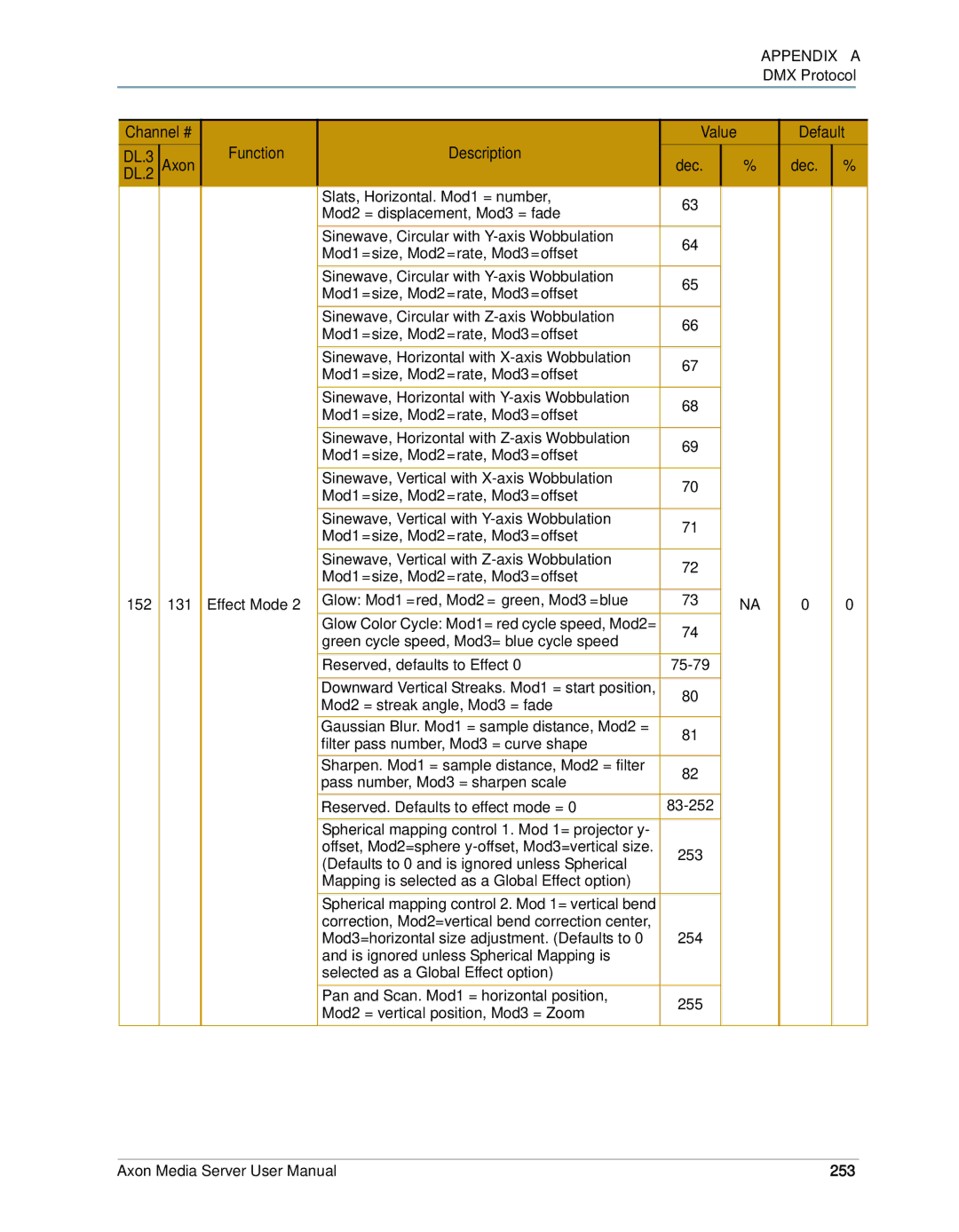 High End Systems AXON user manual Dec, 253 