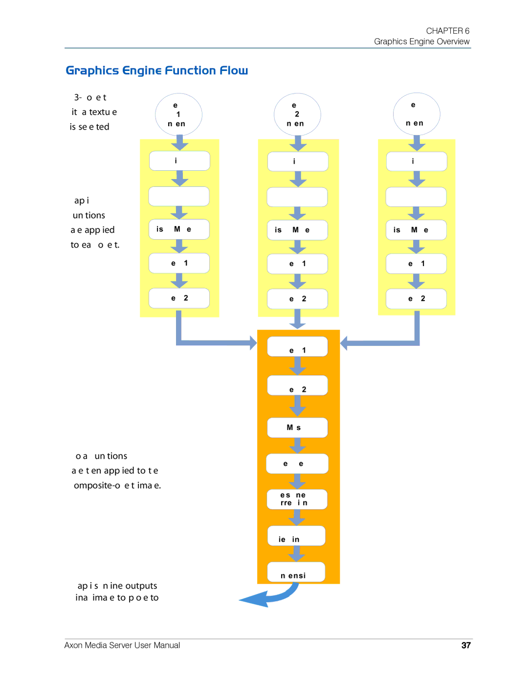 High End Systems AXON user manual Graphics Engine Function Flow 