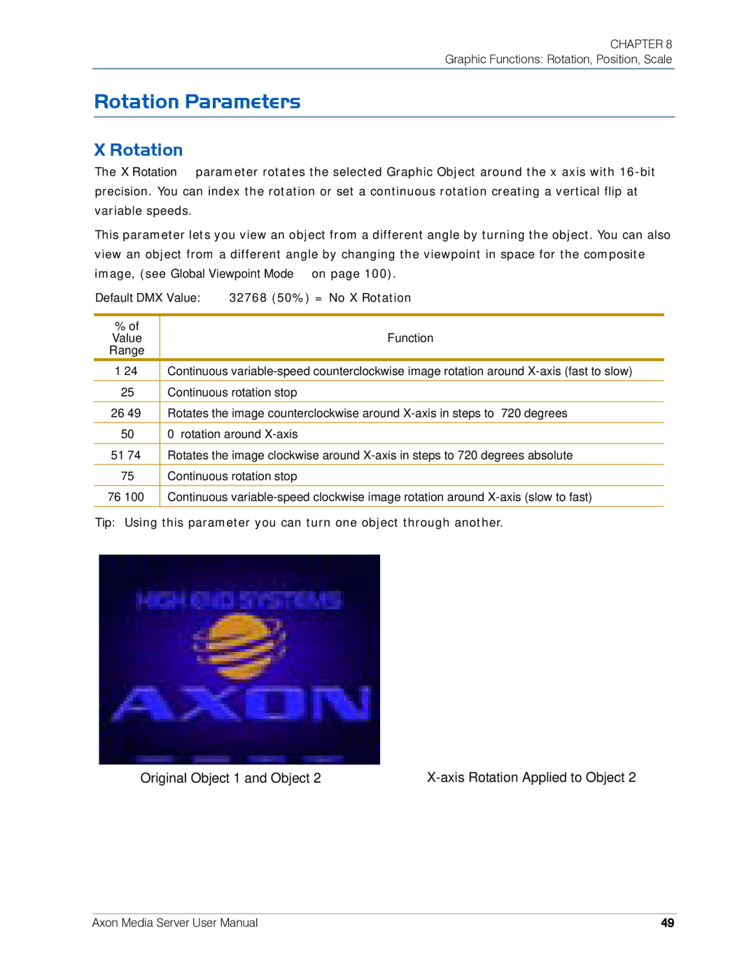 High End Systems AXON user manual Rotation Parameters, Function 