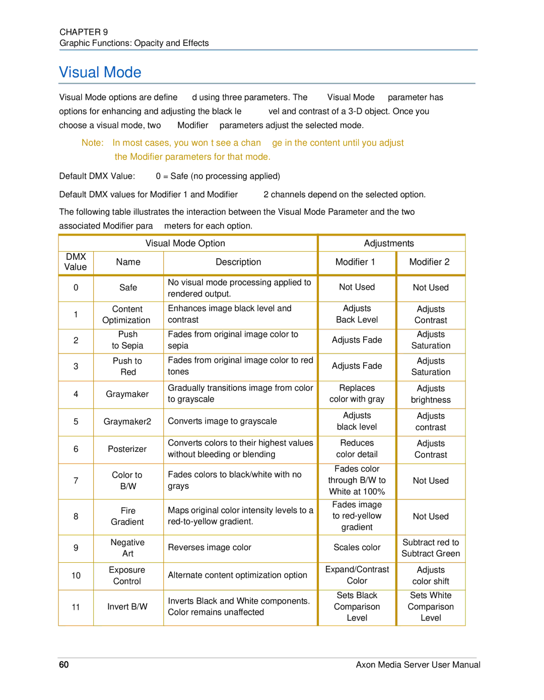 High End Systems AXON user manual Visual Mode Option Adjustments, Name Description 