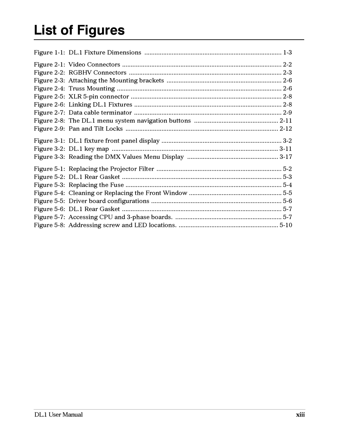 High End Systems DL1 user manual List of Figures, DL.1 Fixture Dimensions 