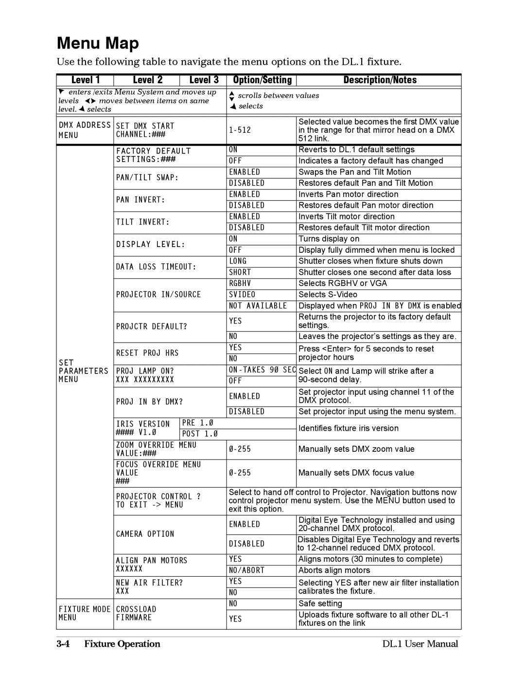 High End Systems DL1 user manual Menu Map, Description/Notes 