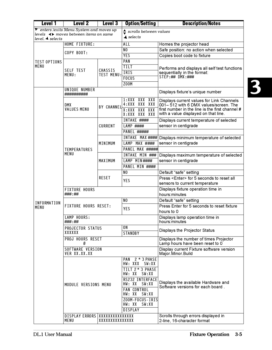 High End Systems DL1 user manual Home Fixture ALL 