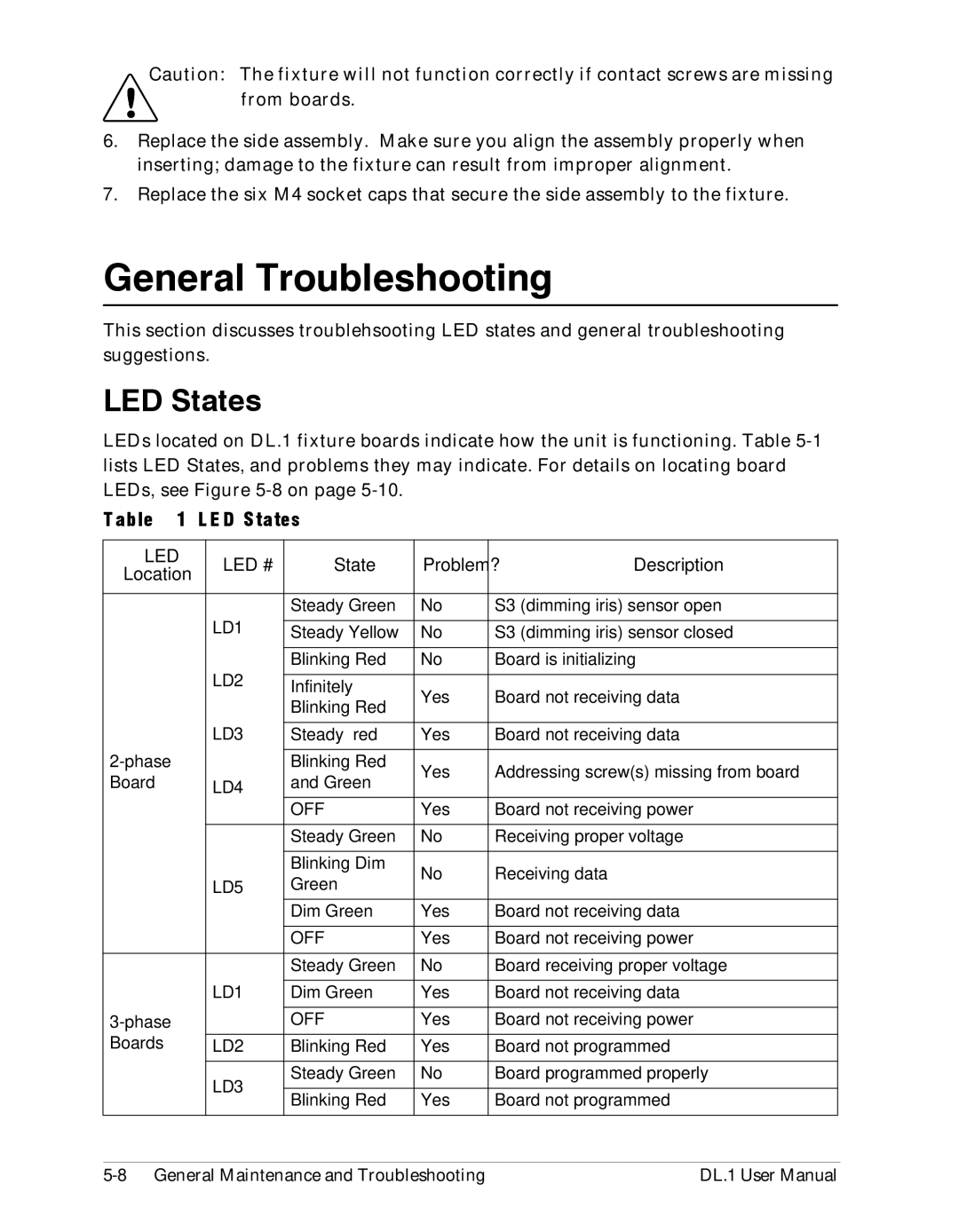 High End Systems DL1 user manual General Troubleshooting, LED States 