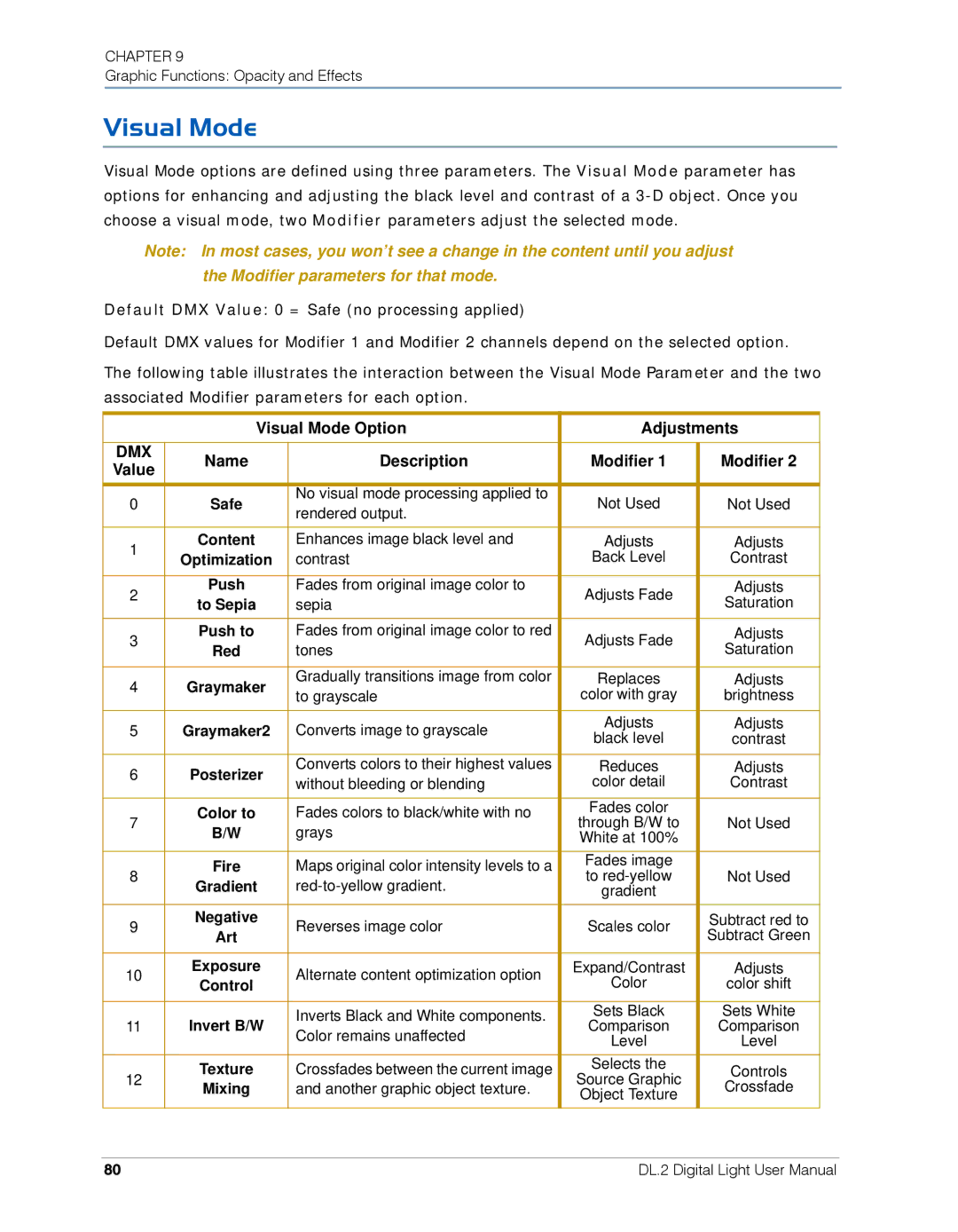 High End Systems DL.2 user manual Visual Mode Option Adjustments, Name Description 