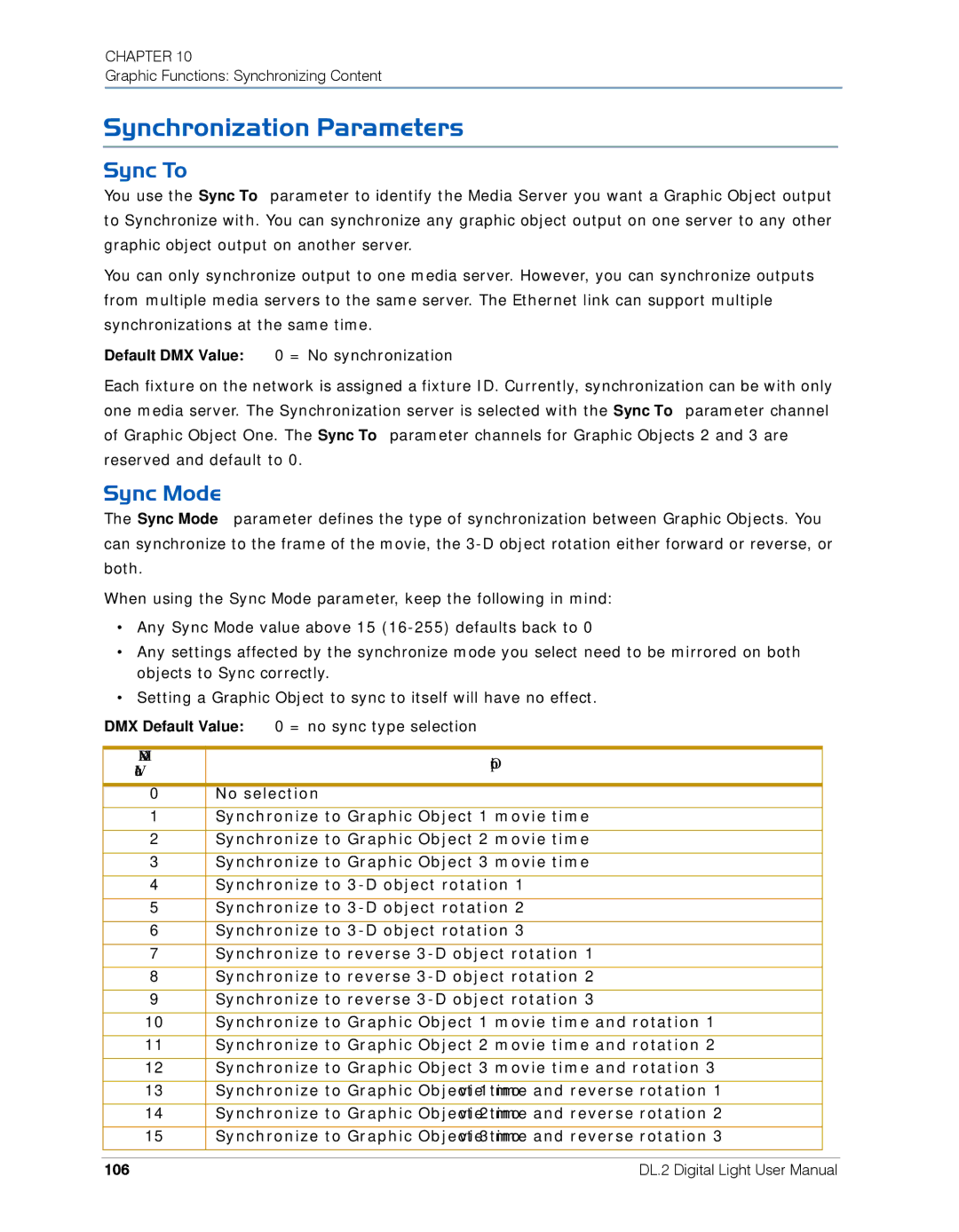 High End Systems DL.2 user manual Synchronization Parameters, Sync To, Sync Mode, Option, 106 