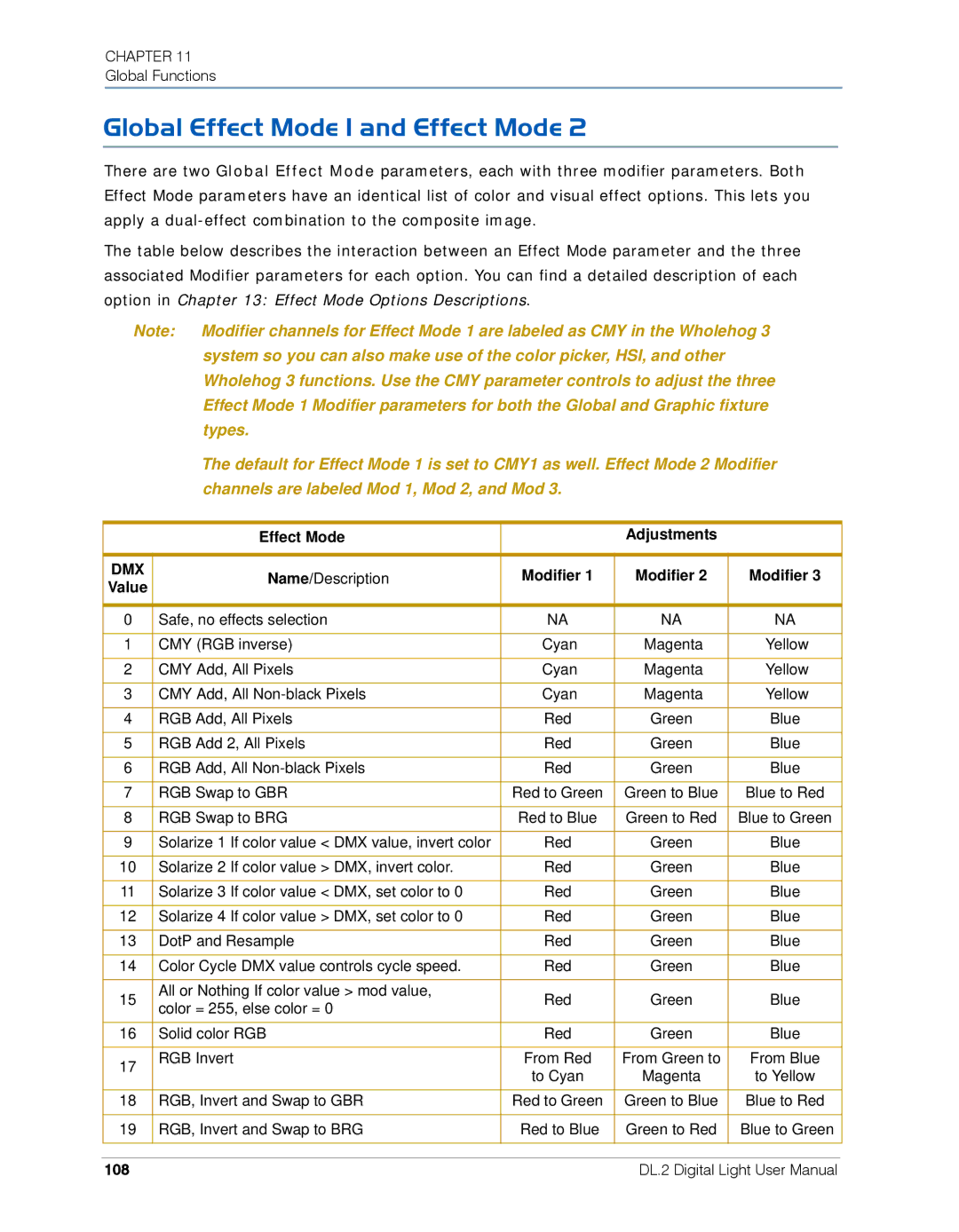 High End Systems DL.2 user manual Global Effect Mode 1 and Effect Mode, 108 