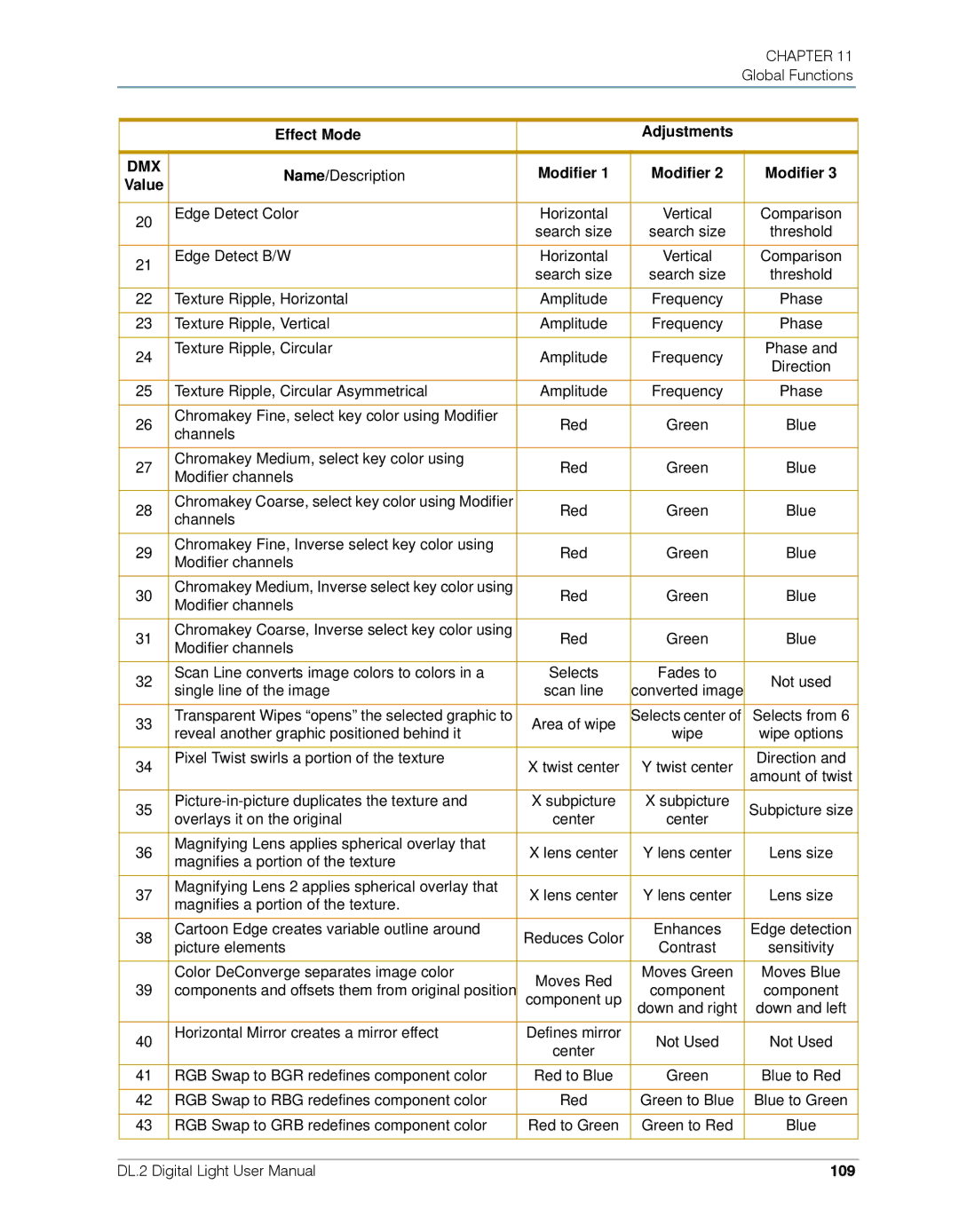 High End Systems DL.2 user manual Effect Mode, 109 