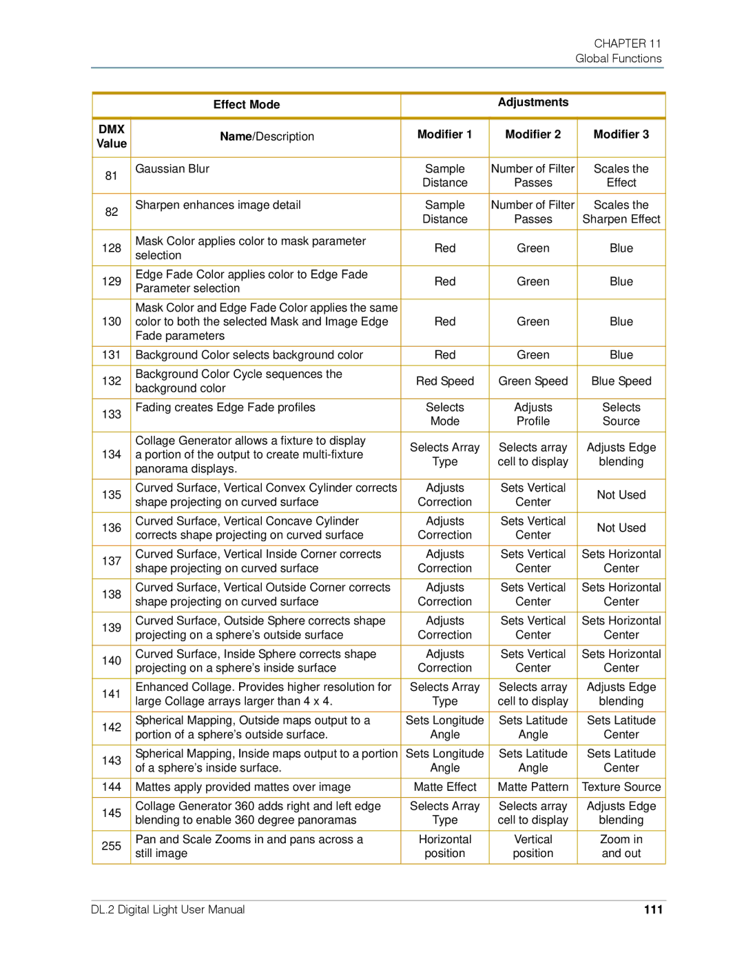 High End Systems DL.2 user manual 111 