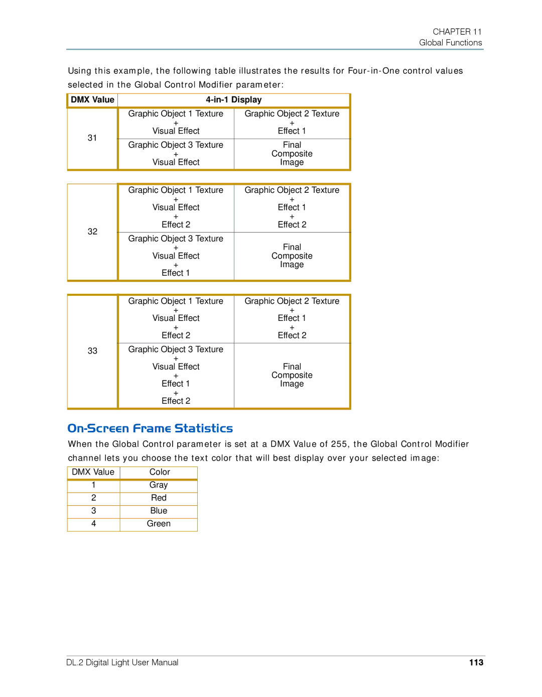 High End Systems DL.2 user manual On-Screen Frame Statistics, DMX Value In-1 Display, 113 