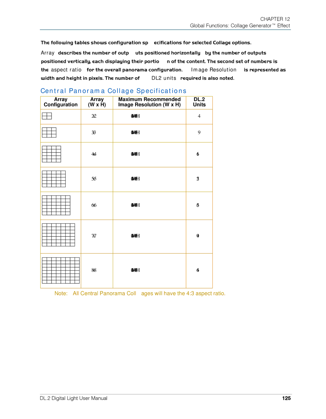 High End Systems DL.2 user manual Central Panorama Collage Specifications, Units, 125 