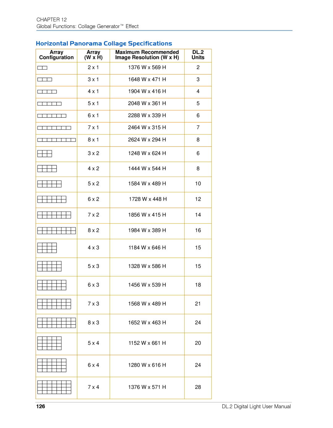 High End Systems DL.2 user manual Horizontal Panorama Collage Specifications, 126 