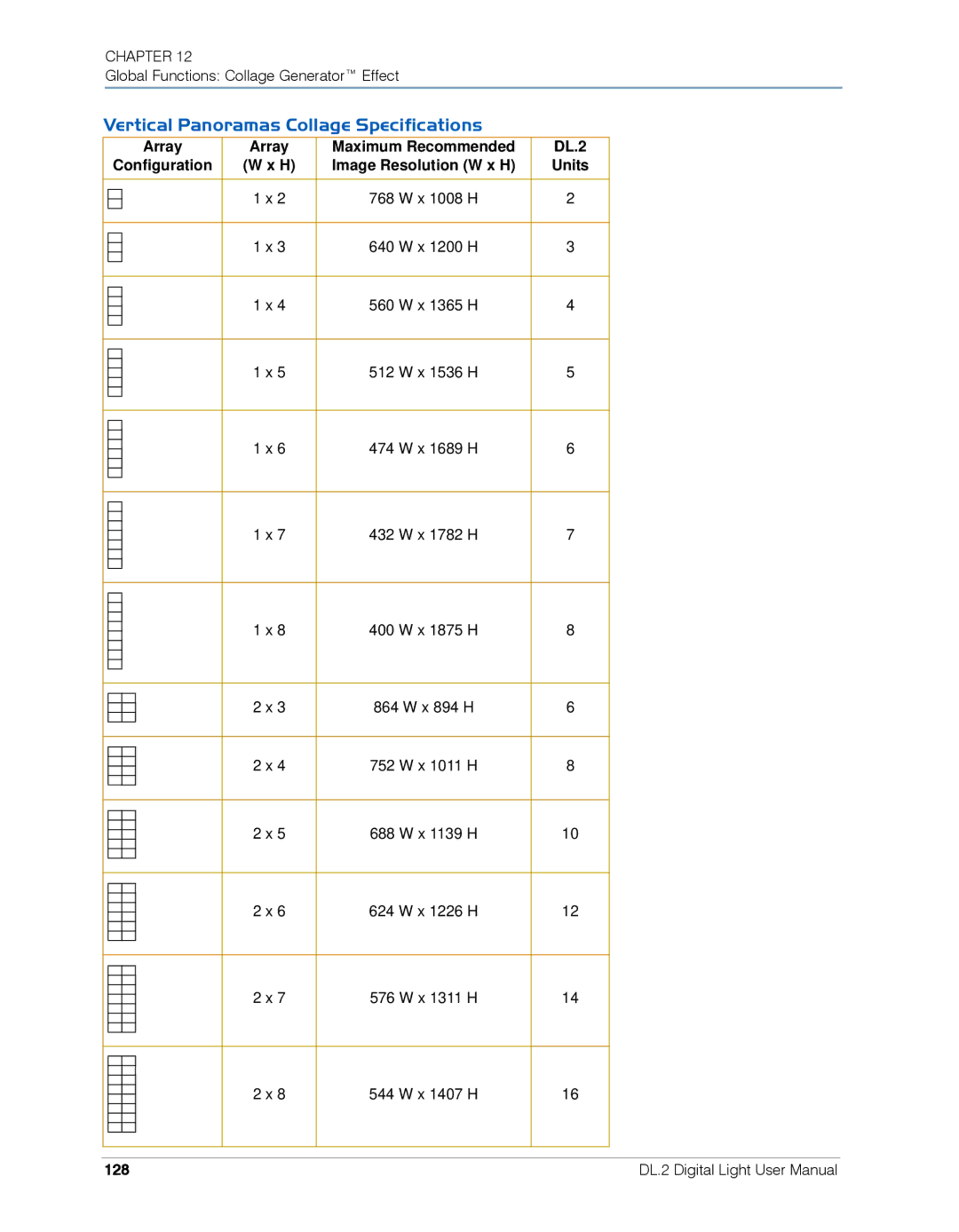 High End Systems DL.2 user manual Vertical Panoramas Collage Specifications, 128 