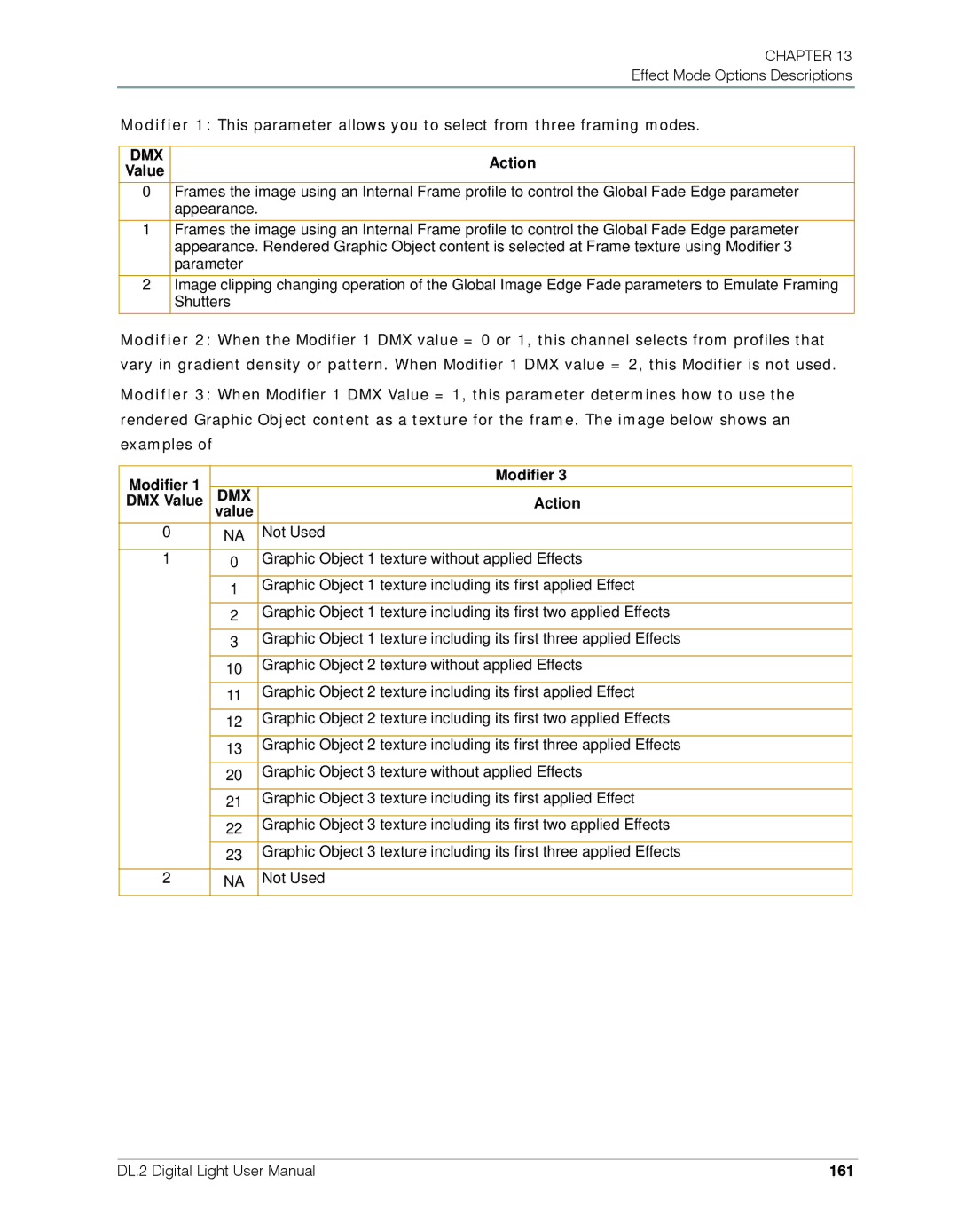 High End Systems DL.2 user manual Modifier, 161 