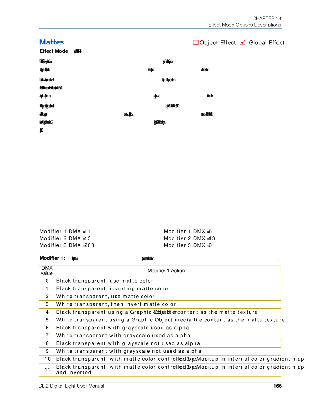High End Systems DL.2 user manual Mattes, Modifier 1 Action, 165 