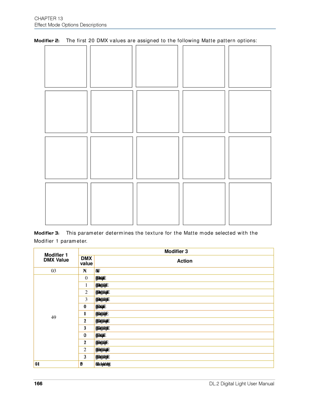 High End Systems DL.2 user manual Modifier, 166 