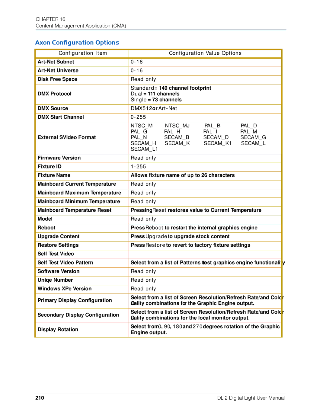 High End Systems DL.2 user manual Axon Configuration Options, Configuration Item, 210 