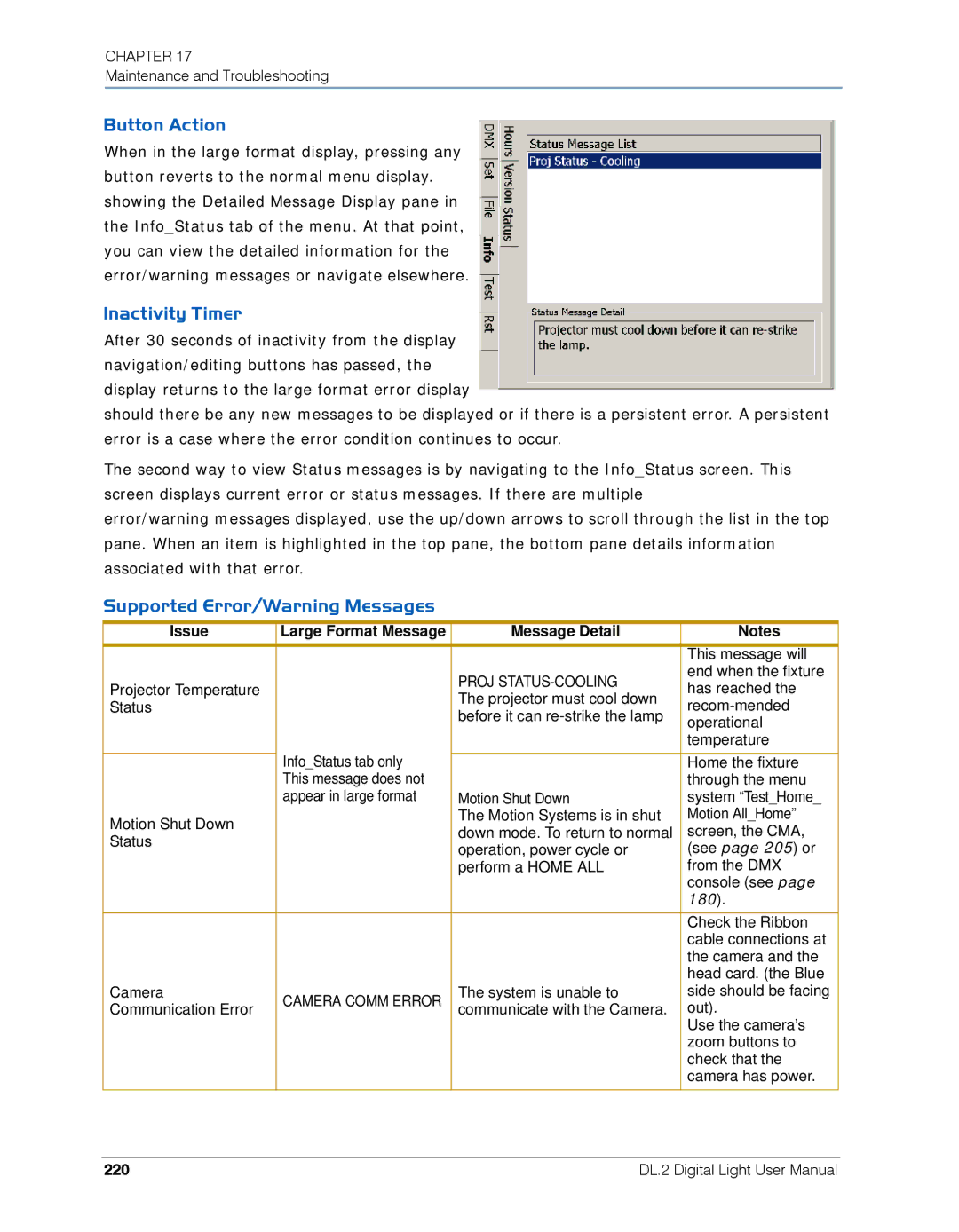 High End Systems DL.2 user manual Button Action, Inactivity Timer, Supported Error/Warning Messages 