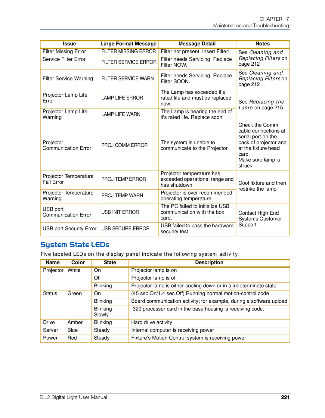 High End Systems DL.2 user manual System State LEDs, Name Color State Description, 221 