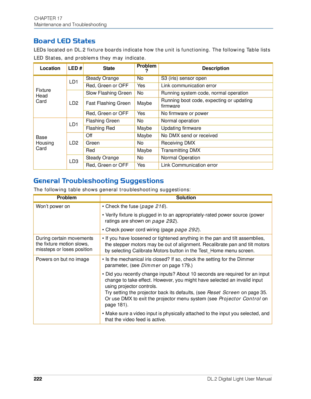 High End Systems DL.2 user manual Board LED States, General Troubleshooting Suggestions 