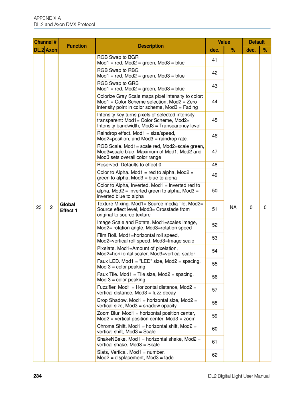 High End Systems DL.2 user manual 234 