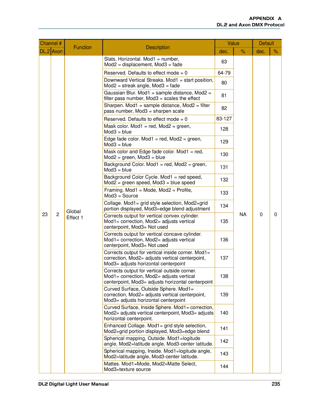 High End Systems DL.2 user manual 235 