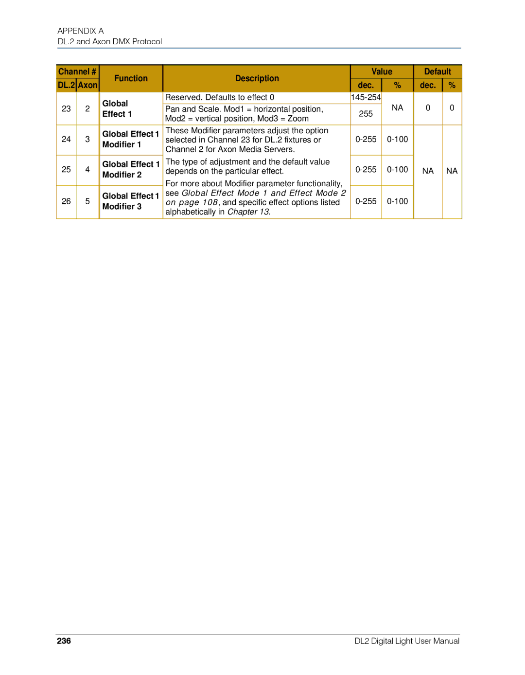 High End Systems DL.2 user manual Global Effect1, 236 