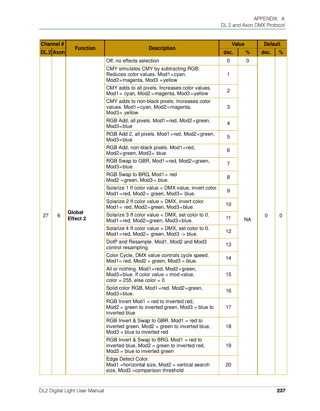 High End Systems DL.2 user manual 237 