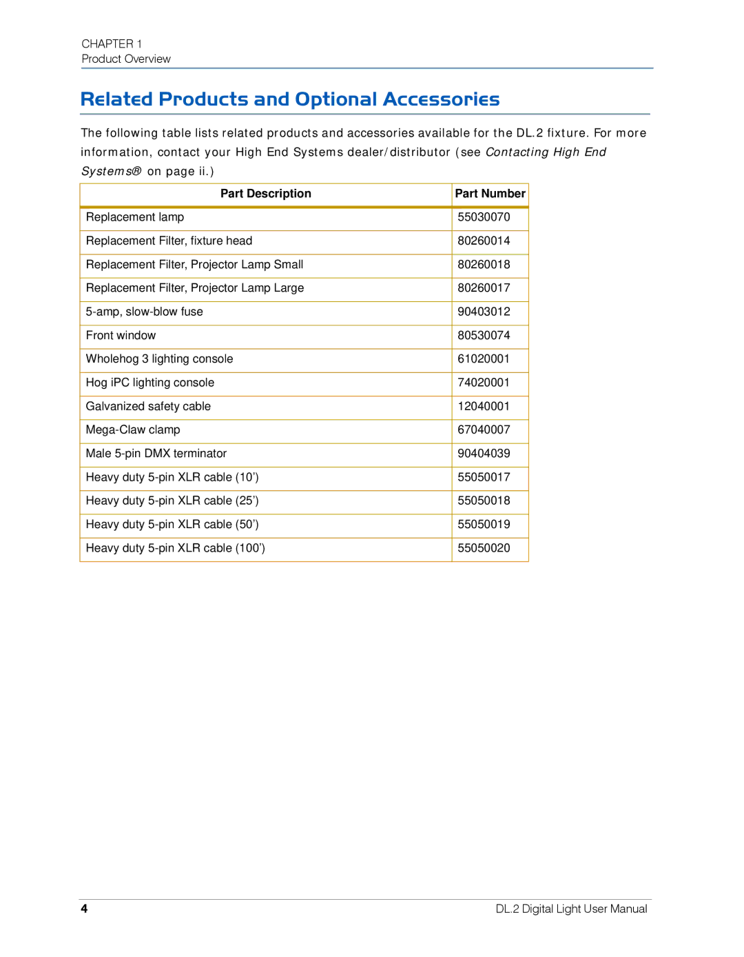 High End Systems DL.2 user manual Related Products and Optional Accessories, Part Description 