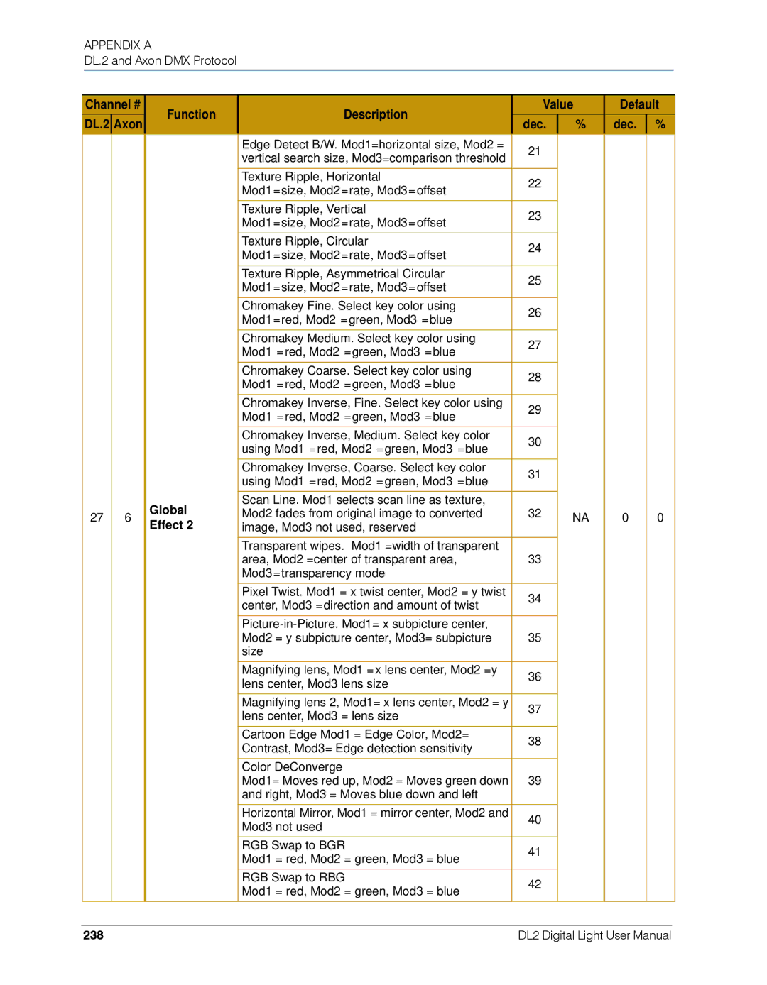 High End Systems DL.2 user manual 238 