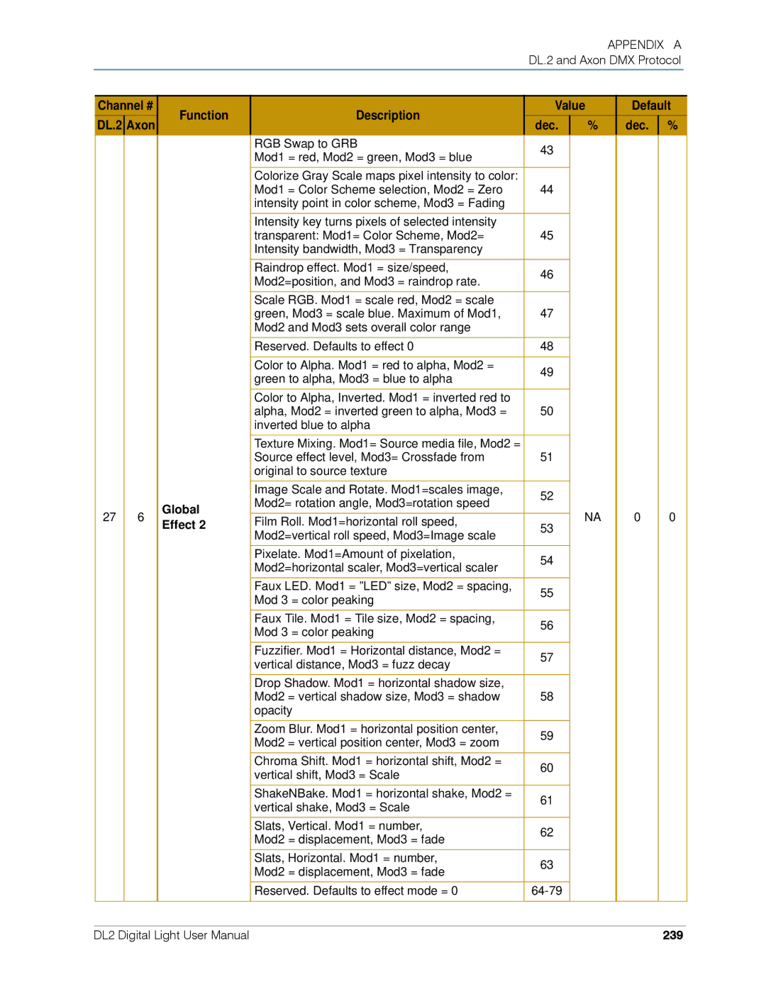 High End Systems DL.2 user manual 239 