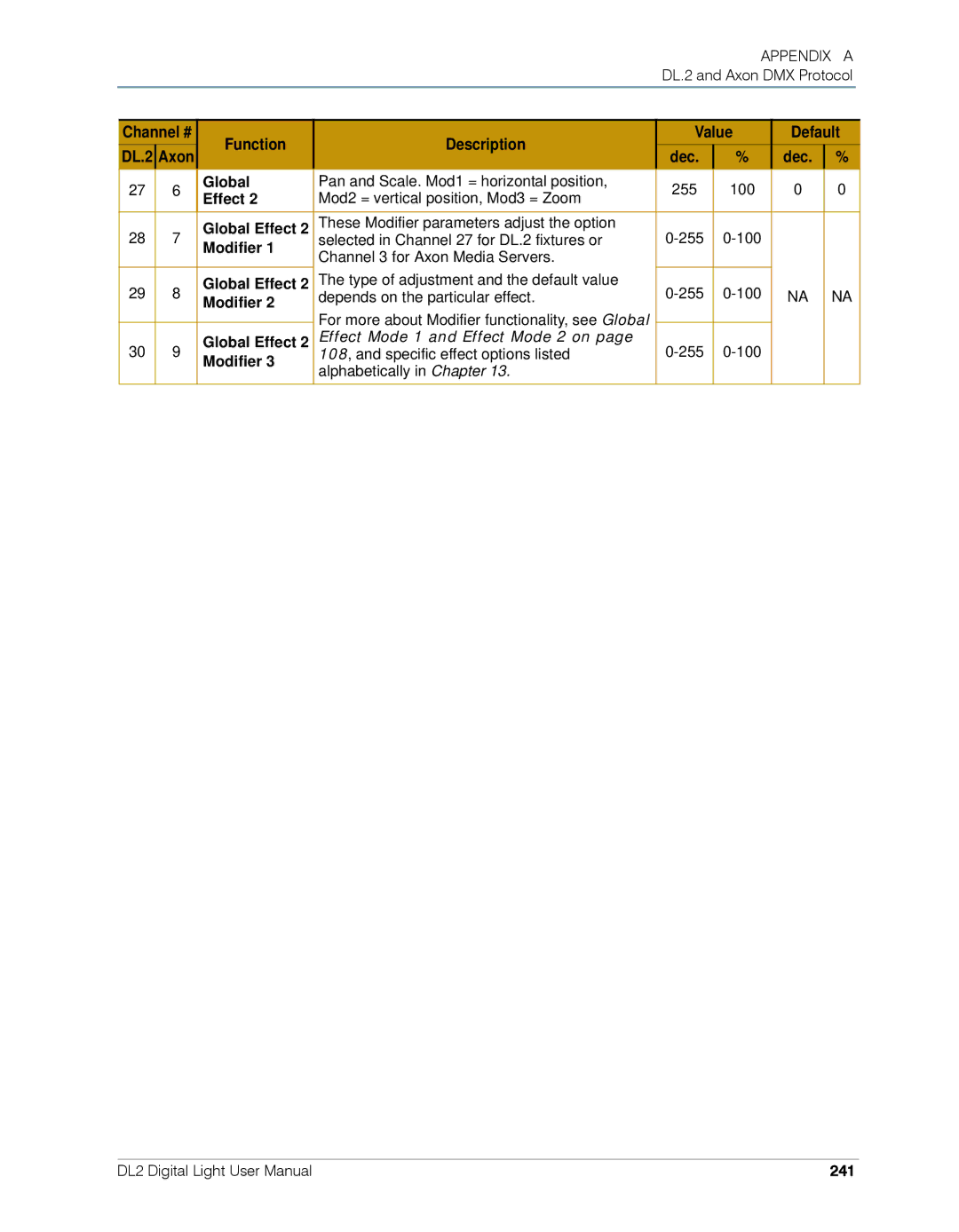 High End Systems DL.2 user manual Global Effect2, 241 