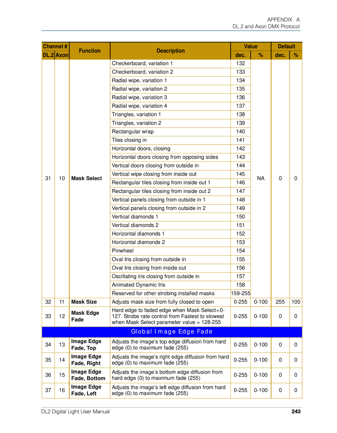 High End Systems DL.2 user manual Global Image Edge Fade 