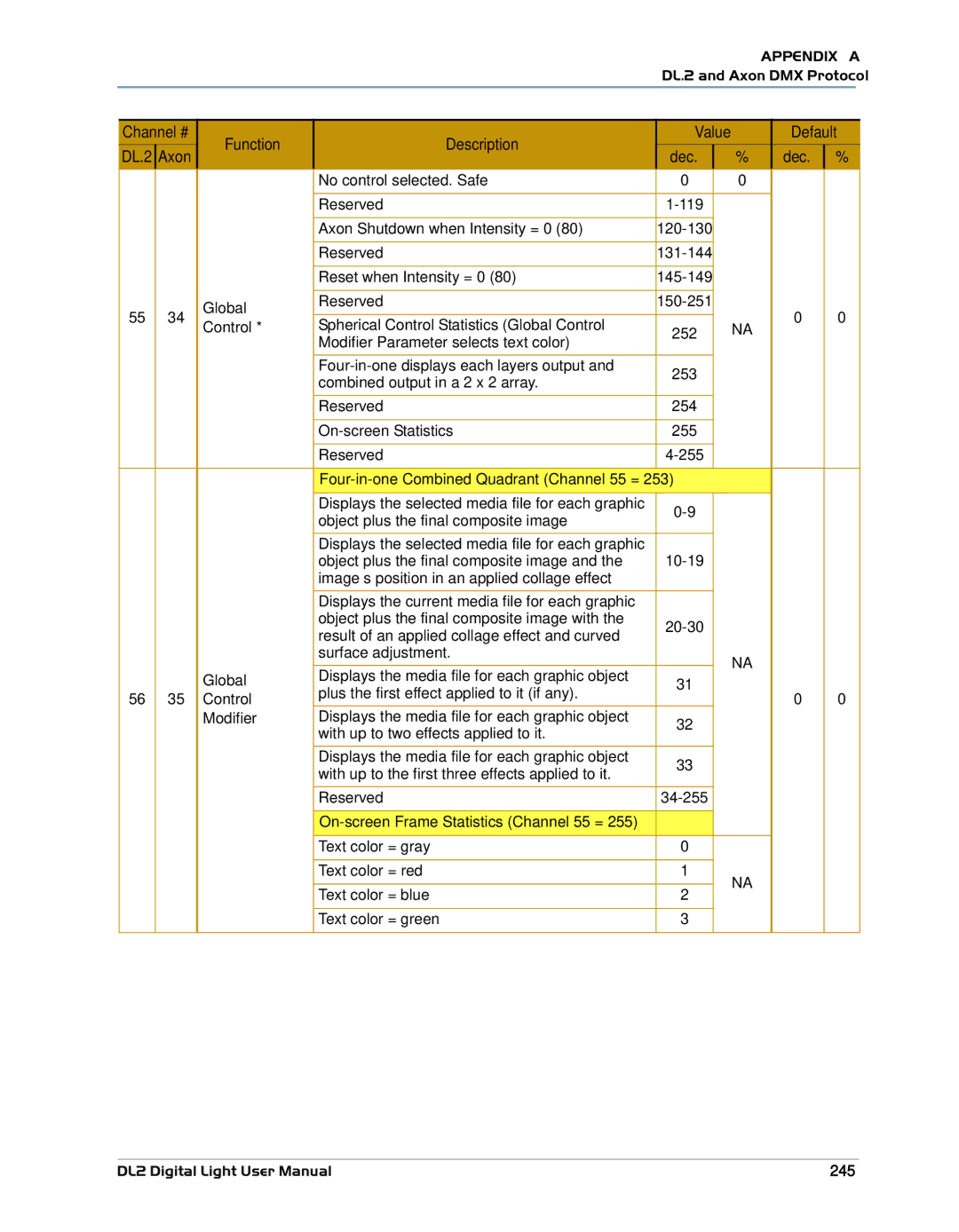 High End Systems DL.2 user manual Global, 245 