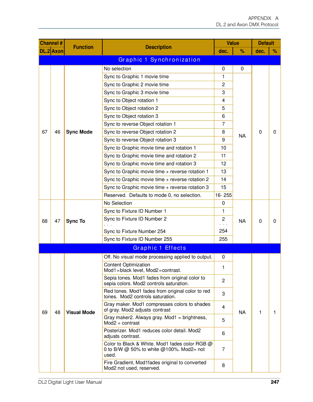 High End Systems DL.2 user manual Graphic 1 Synchronization, Graphic 1 Effects 