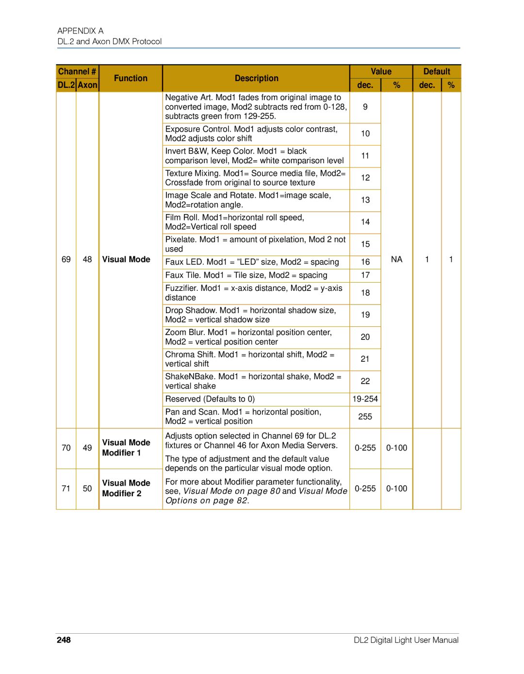 High End Systems user manual Channel # DL.2 Axon Function Description, 248 