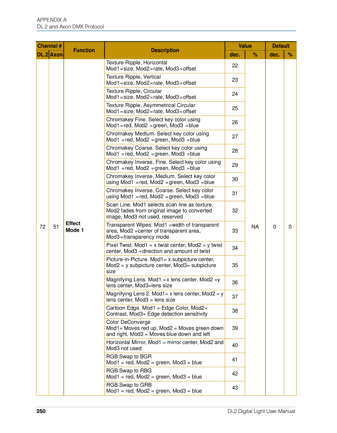 High End Systems DL.2 user manual 250 