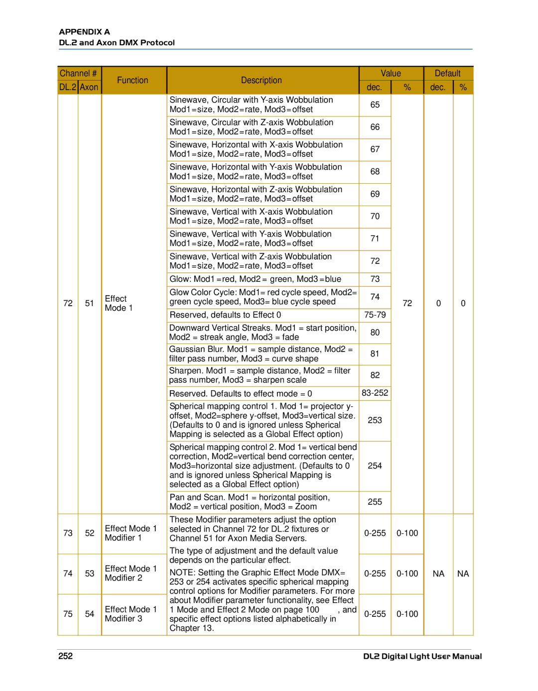 High End Systems DL.2 user manual Modifier, 252 