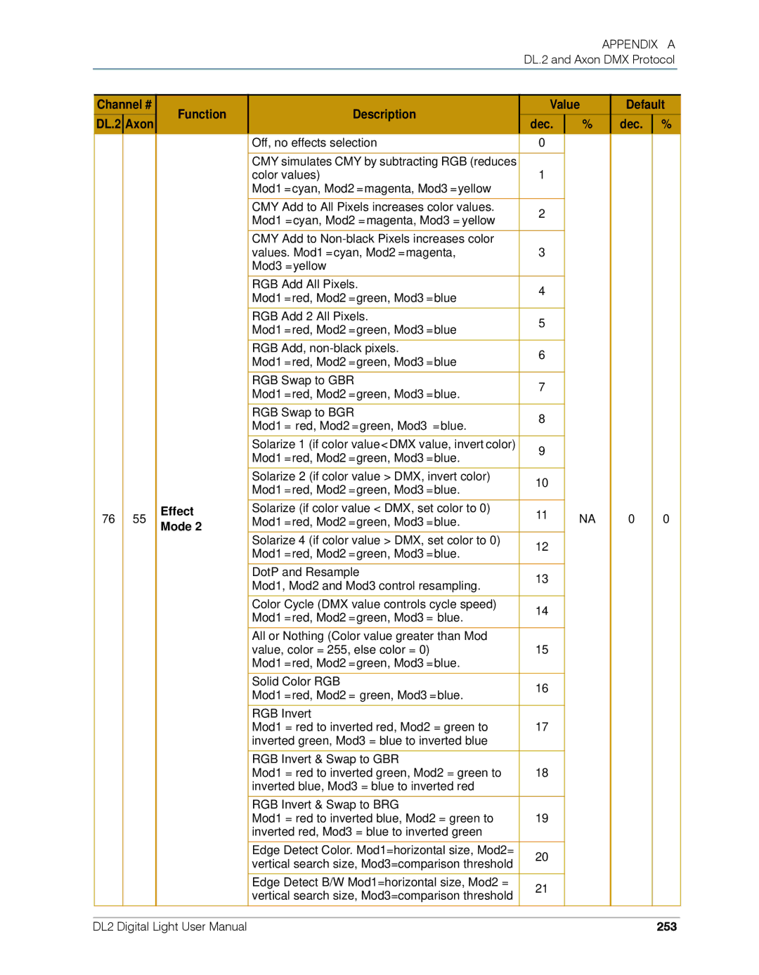 High End Systems DL.2 user manual Dec Effect Mode, 253 