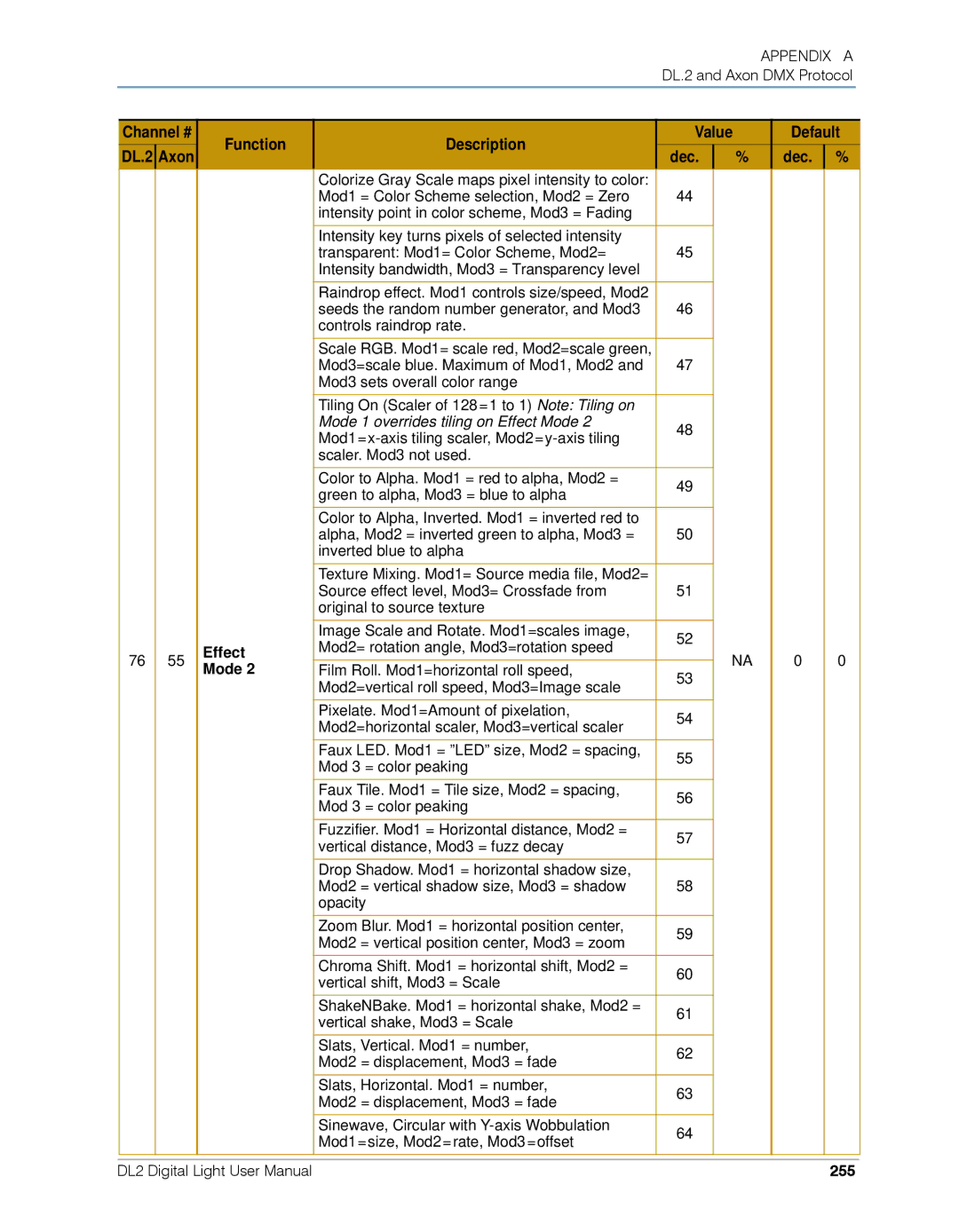 High End Systems DL.2 user manual Dec 