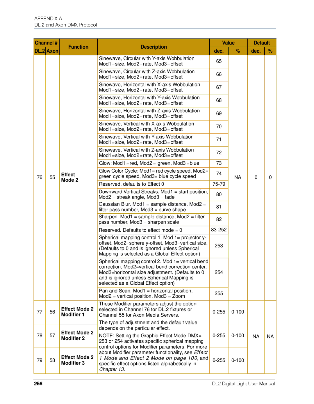 High End Systems DL.2 user manual Modifier, 256 