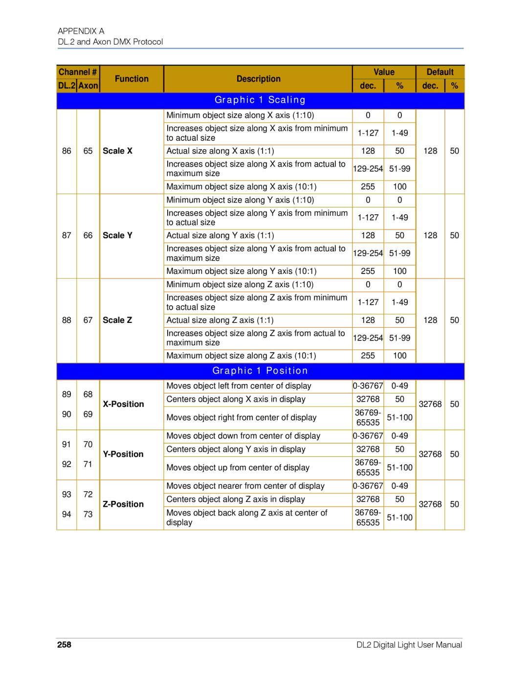 High End Systems DL.2 user manual Graphic 1 Scaling, Graphic 1 Position 