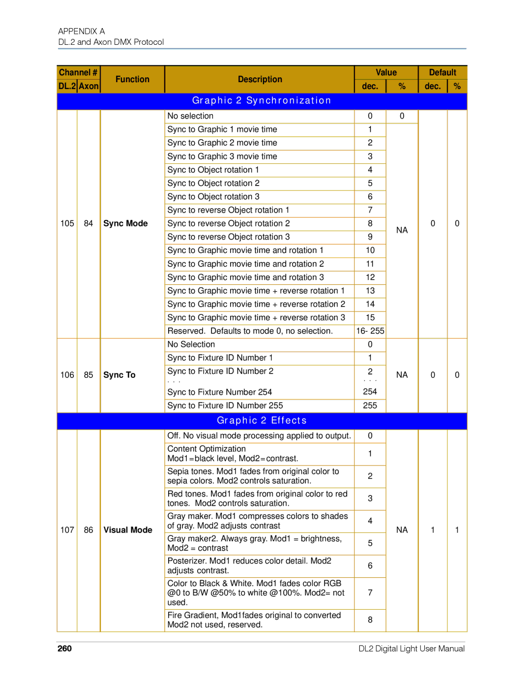 High End Systems DL.2 user manual Graphic 2 Synchronization, Graphic 2 Effects, 260 